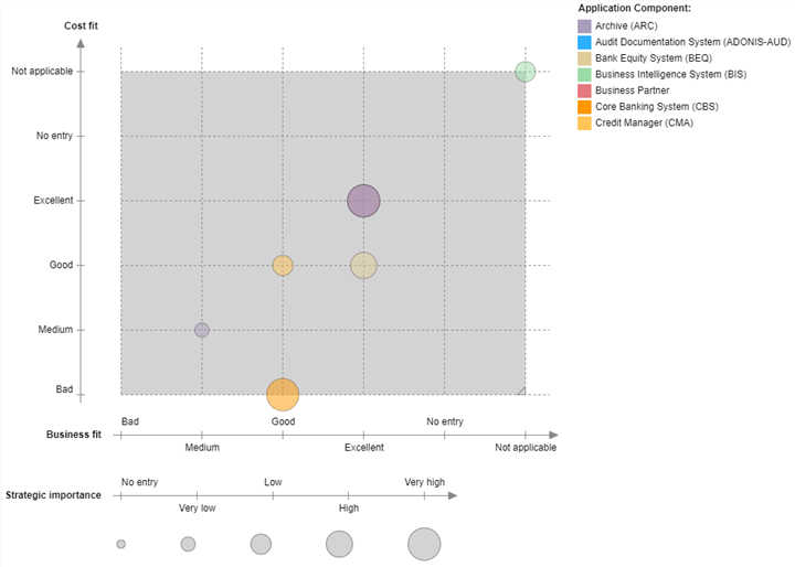  Example of a Portfolio View