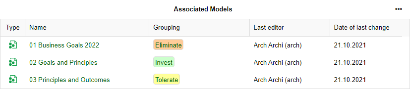  Tableau de bord Insights — Modèles associés