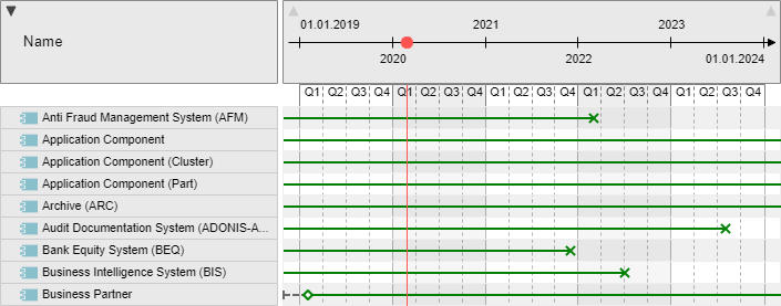  An &quot;Application Component Roadmap&quot;