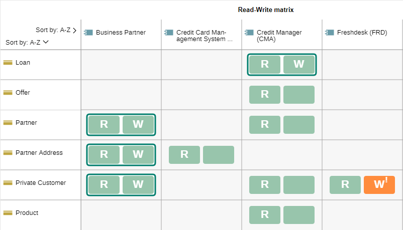  A &quot;Read-Write Matrix&quot; 