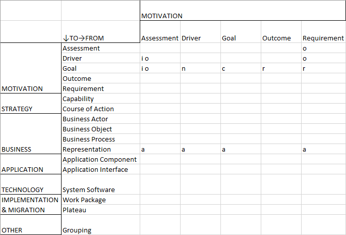  Relationship Table — Transformation Portfolio Management — Part 1