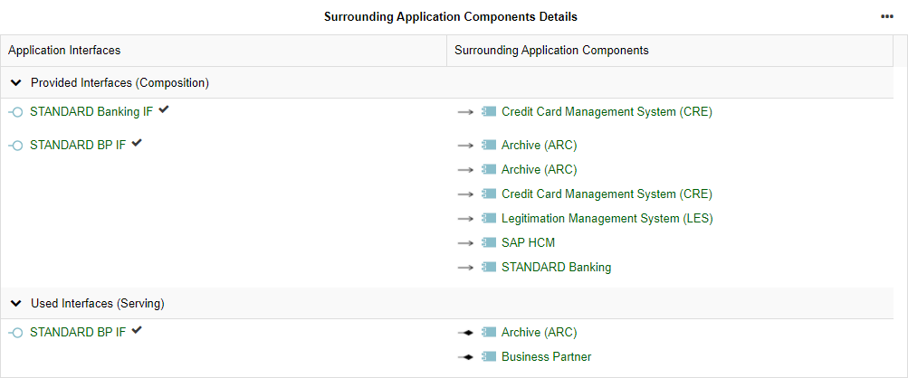  Insights Dashboard — Surrounding Application Components Details