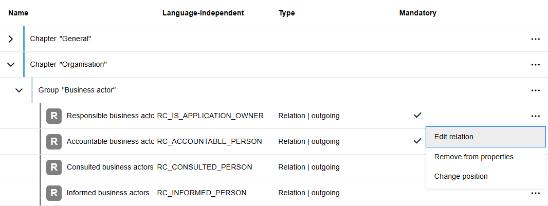 Éditer la relation Éditer la relation