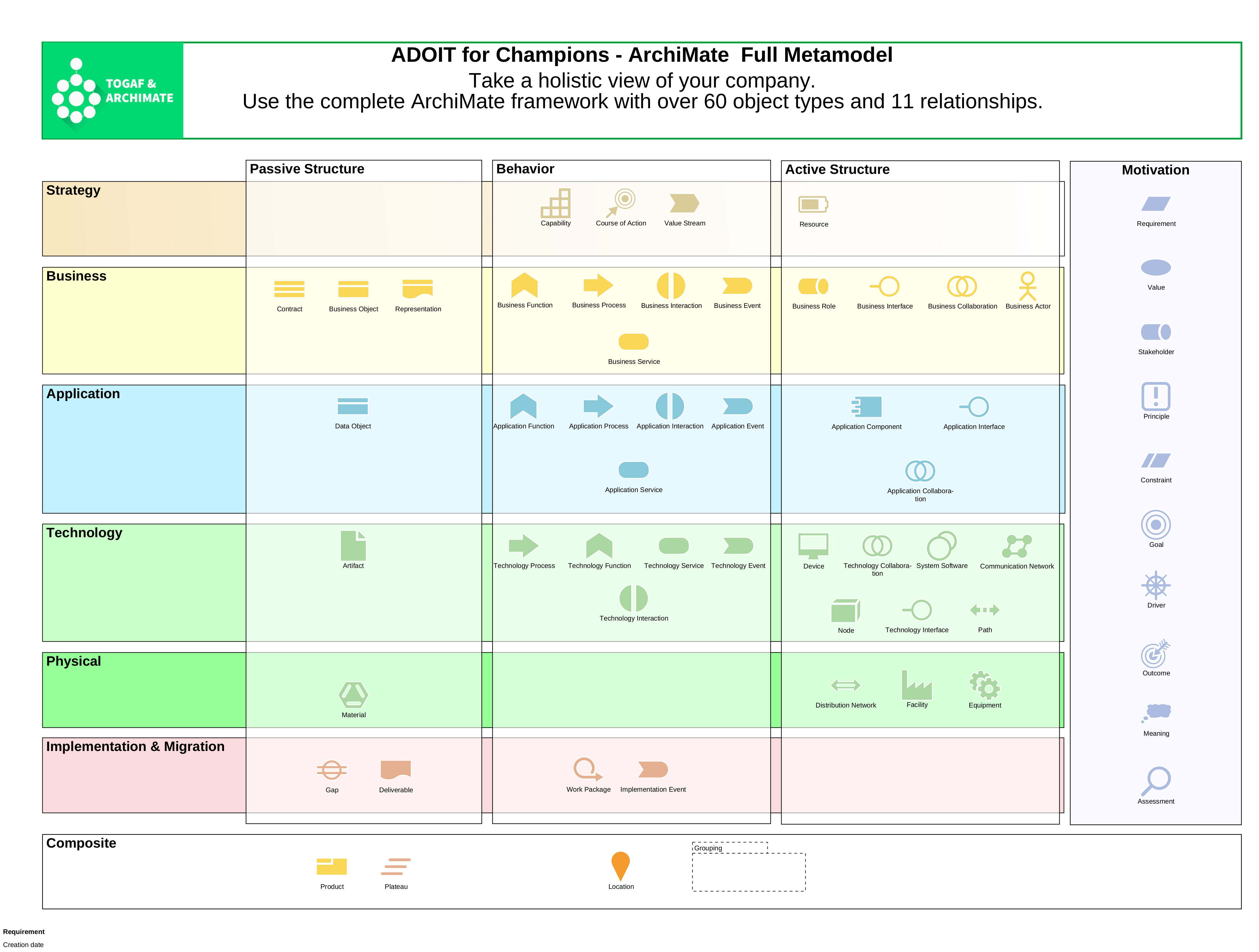  ADOIT for ArchiMate Champions 