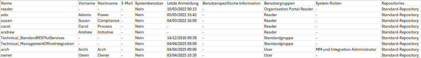 User information in Excel User information in Excel