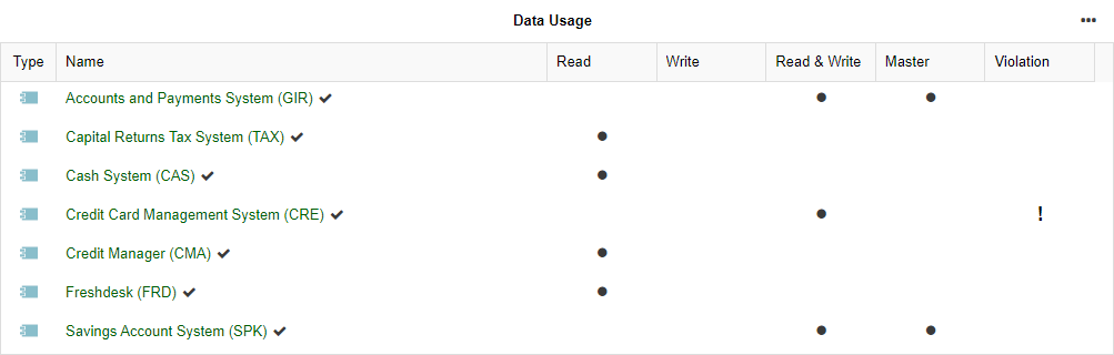  Insights Dashboard — Data Usage 