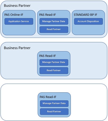  From top to bottom: Full Evaluation Path - Reduced Evaluation Path -Reduced Evaluation Path (top down)Reduced Evaluation Path (top down)