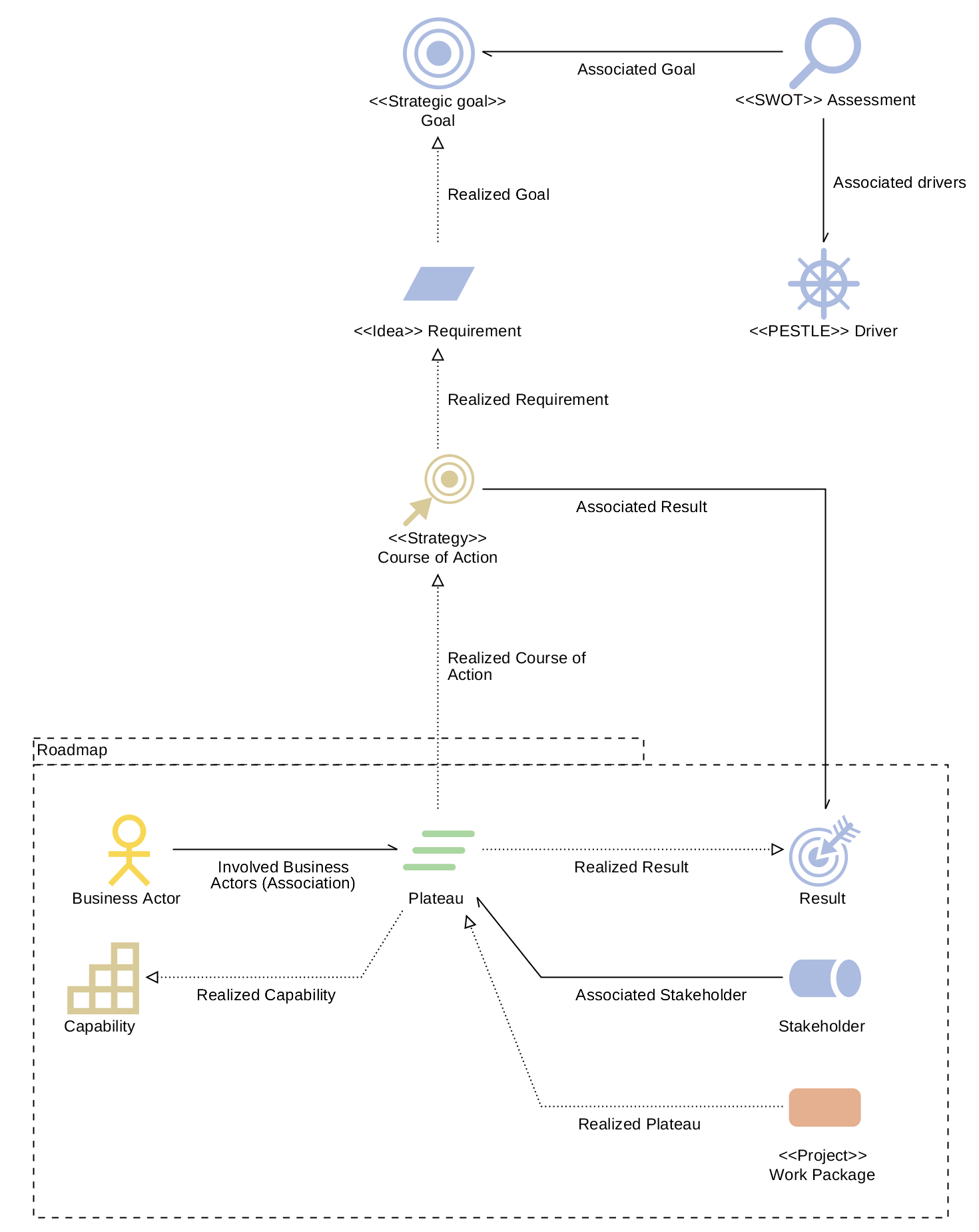  Transformation Portfolio Management