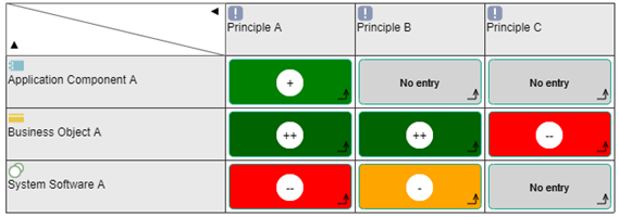 Influence Matrix