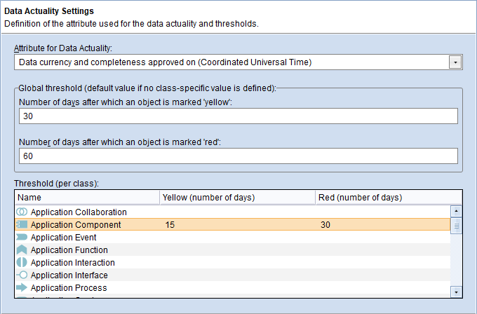 Data Actuality: configure by object type