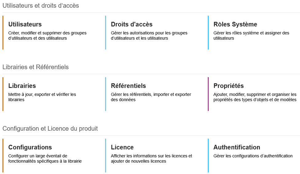 ADOIT Administration