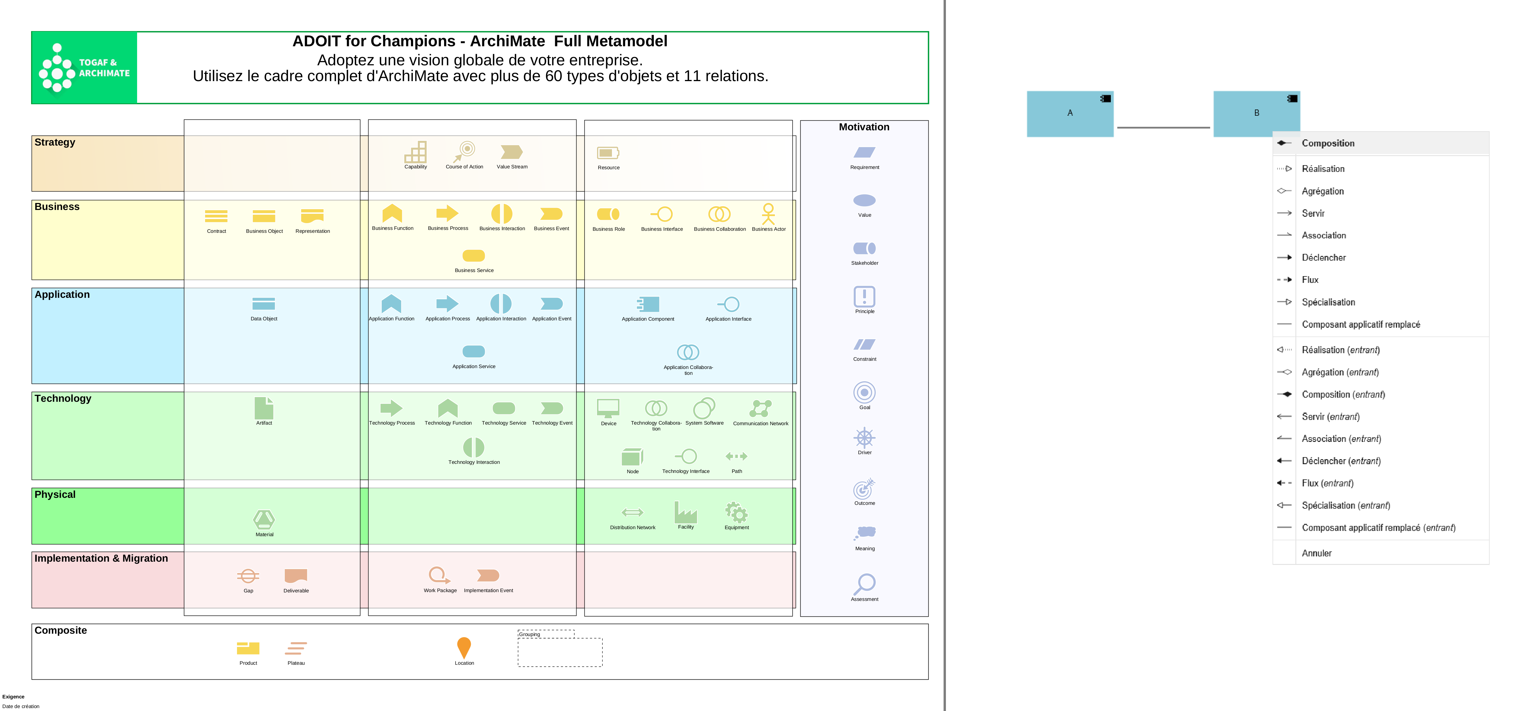 metamodel profile