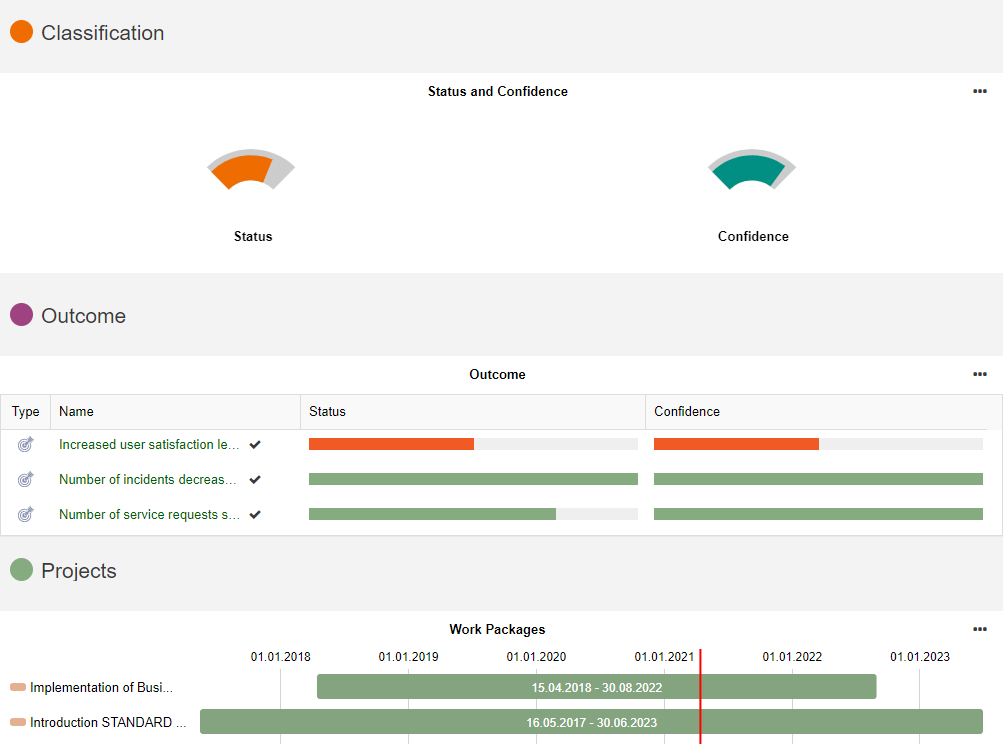 Detail from an Insights Dashboard for Plateaus