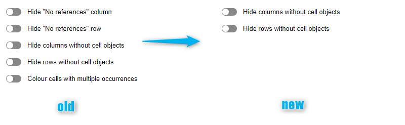 Options hidden in matrix configuration