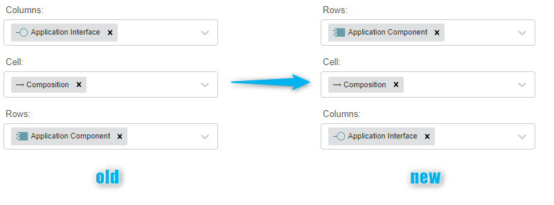 Matrix configuration options order