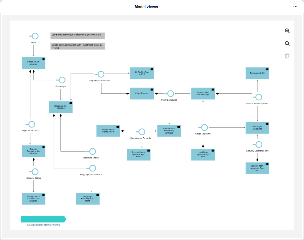 Model Viewer widget