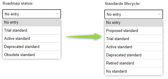 Attribute Roadmap status changed