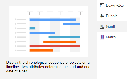 Select chart