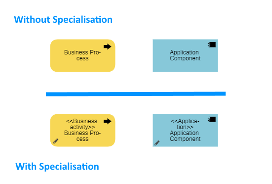 Show or Hide specialisation