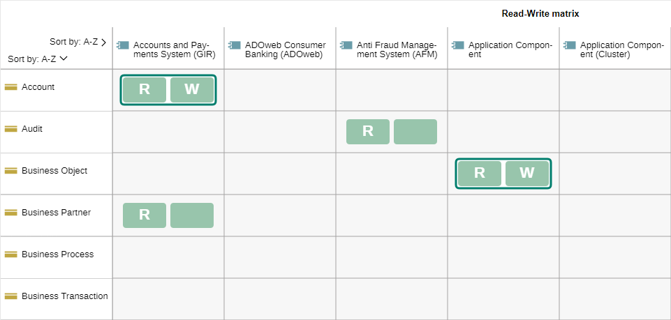 CRUD Matrix