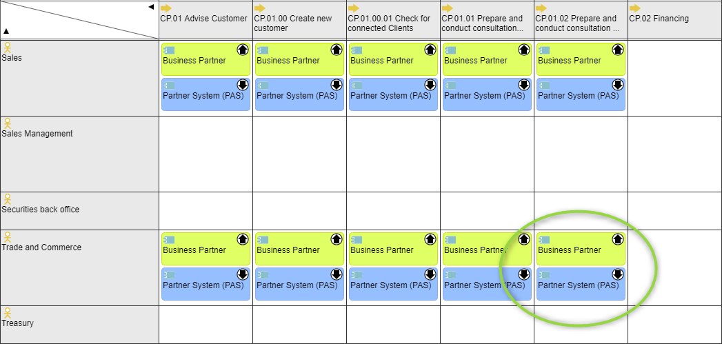 Blueprint Matrix