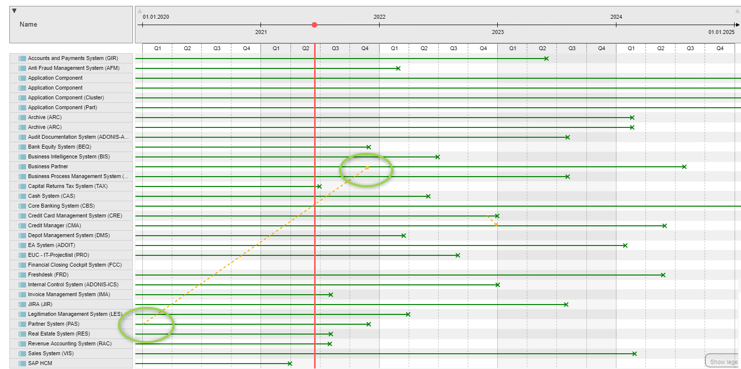 Gantt View