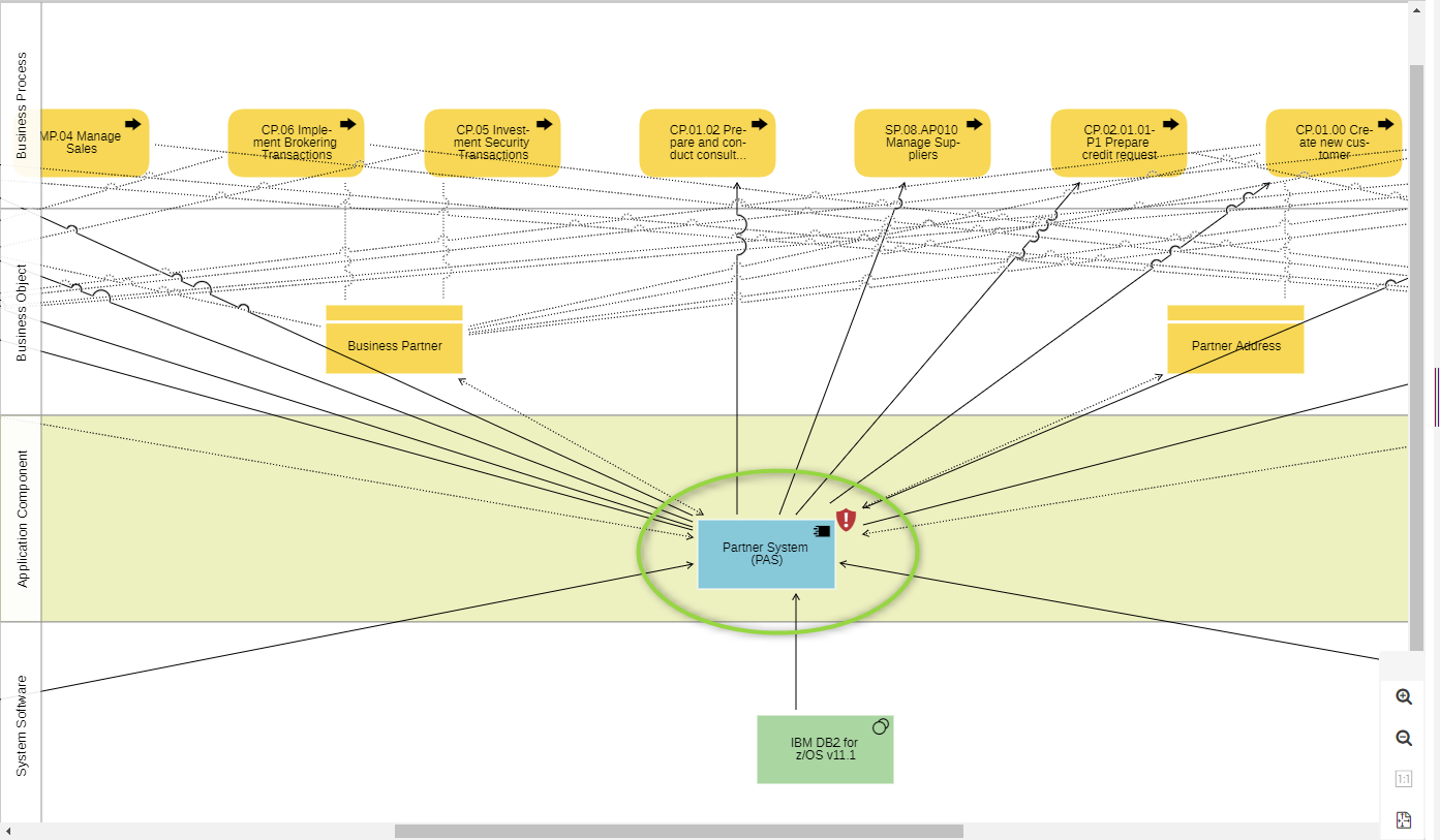 Business Impact Analysis