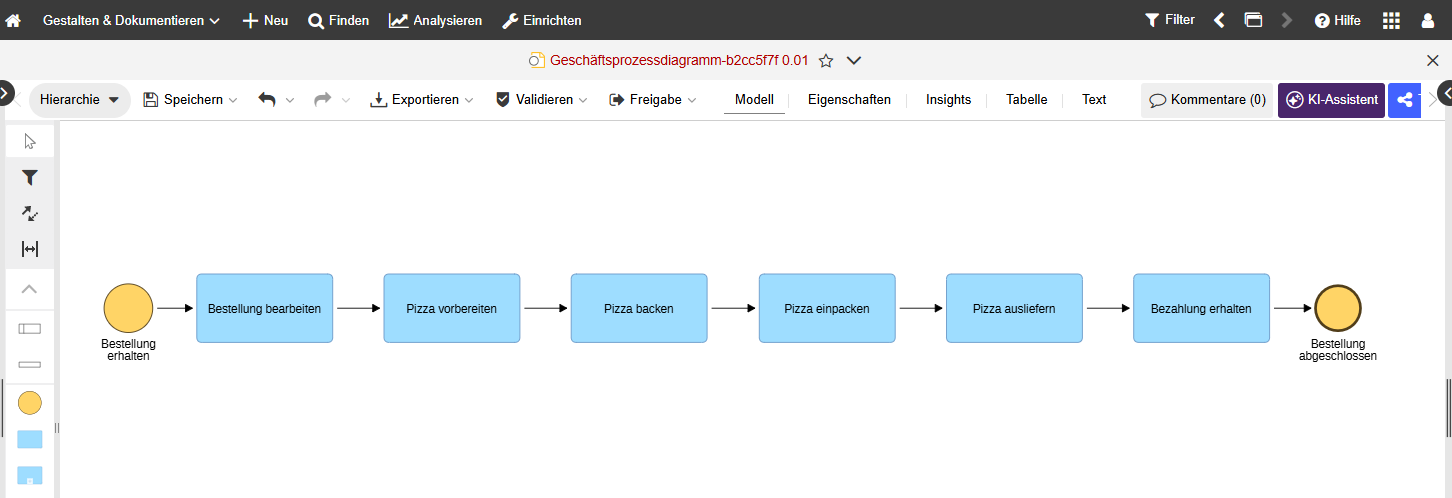 Erstellung eines neuen Modells