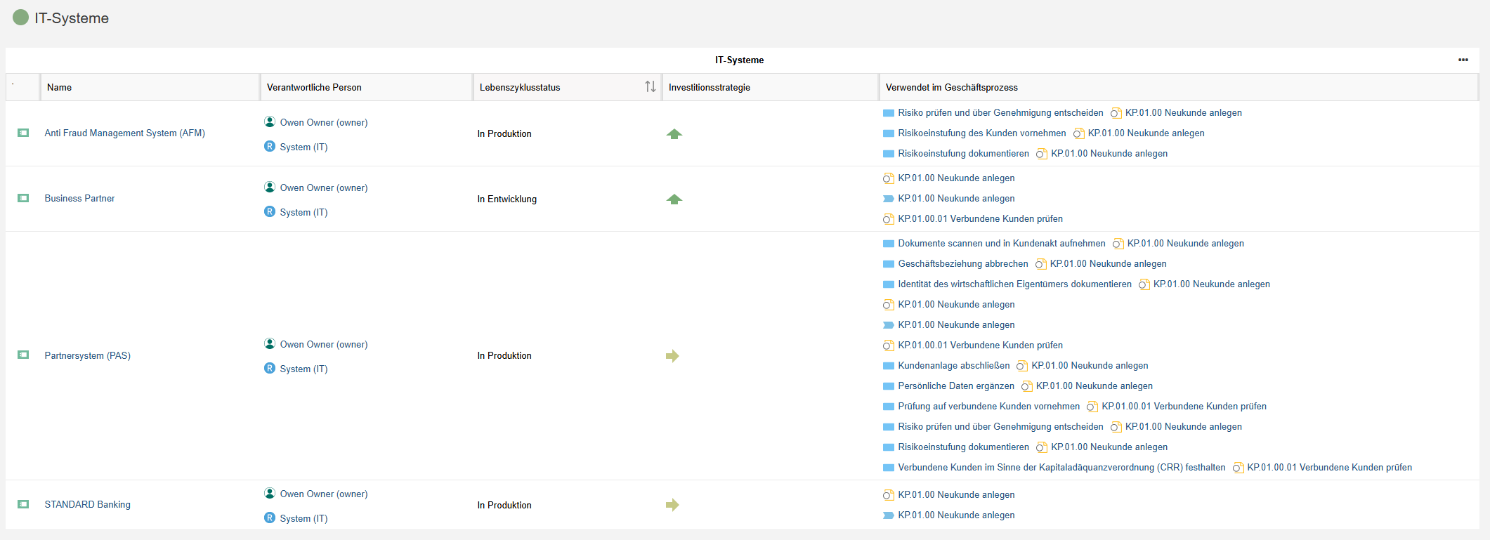  Insights Dashboard — IT-Systeme 