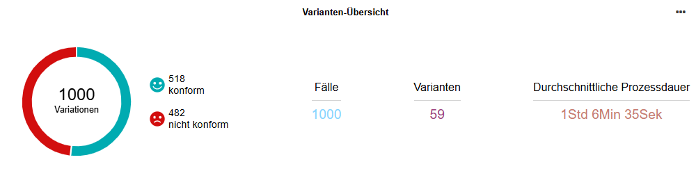  Insights Dashboard — Varianten-Übersicht