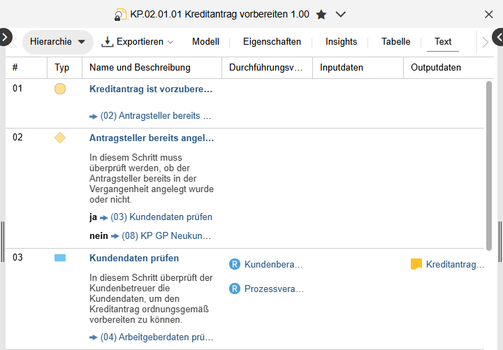  Textansicht eines Geschäftsprozesses