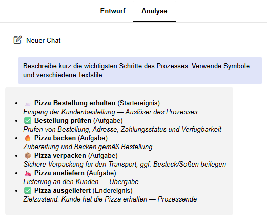 Verbesserte AI-Chat-Visualisierung