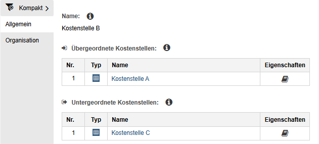 Kostenstellenhierarchie