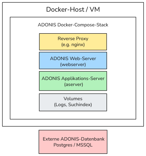 Docker-Compose-Deployment