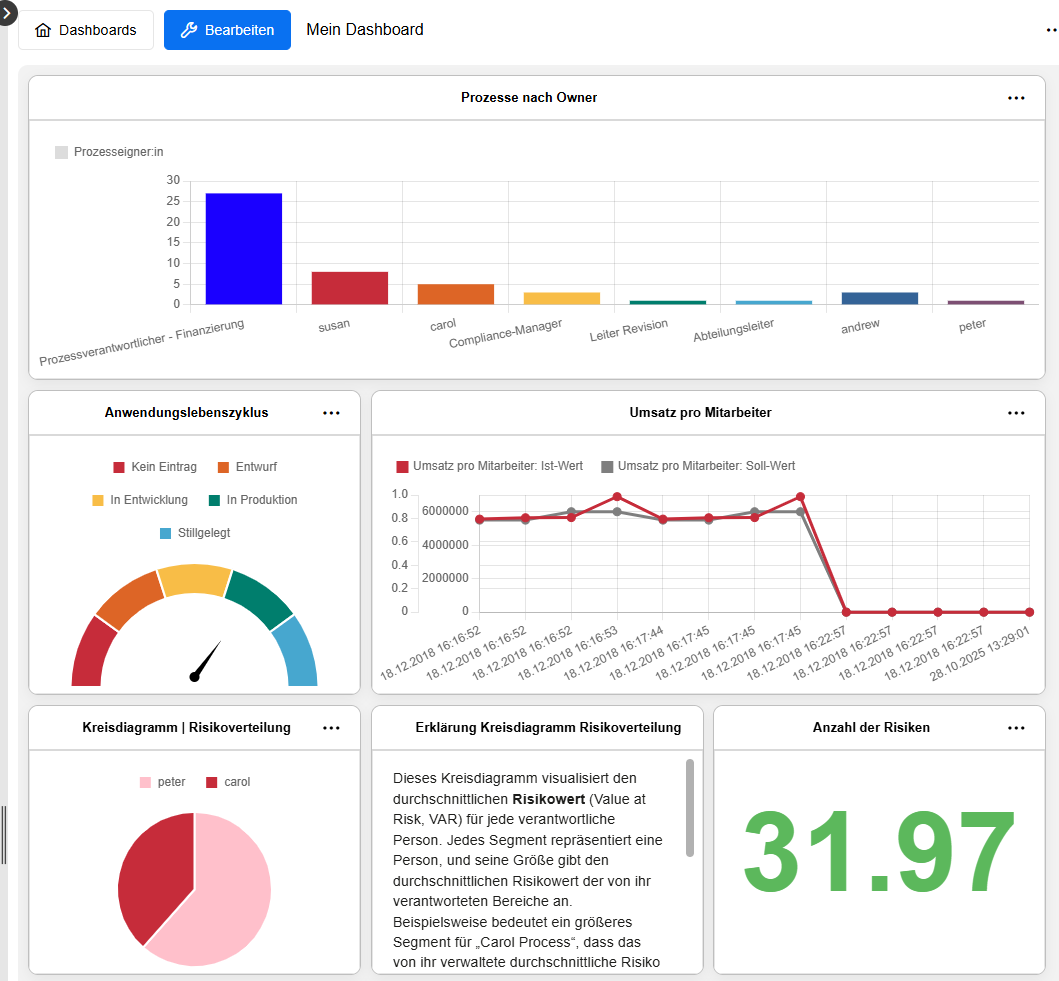  Beispiel: Konfigurierbares Dashboard