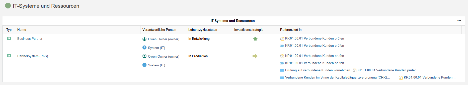 IT-Systeme und Ressourcen Widget