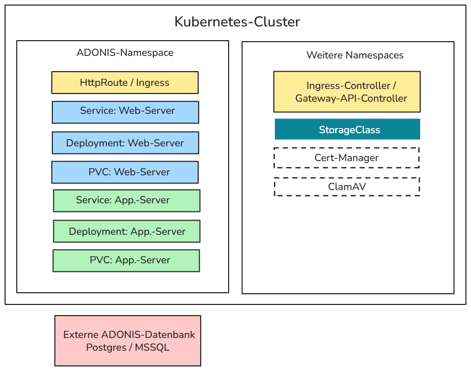 Kubernetes-Deployment