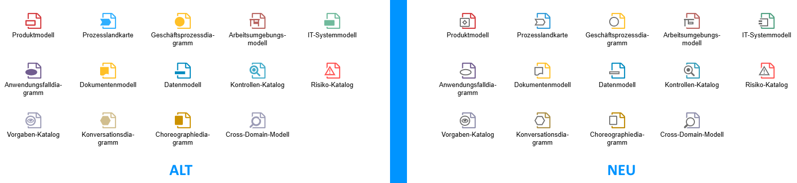 Neue Modelltyp-Symbole