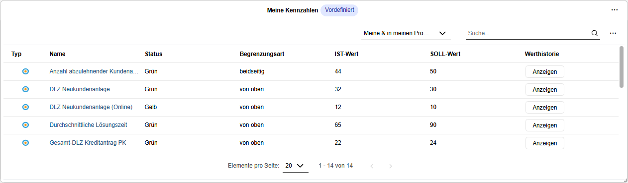 Meine Kennzahlen Widget
