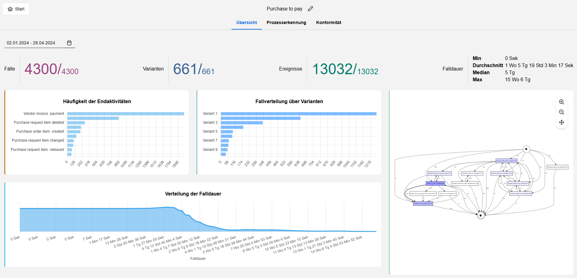 Registerkarte Übersicht