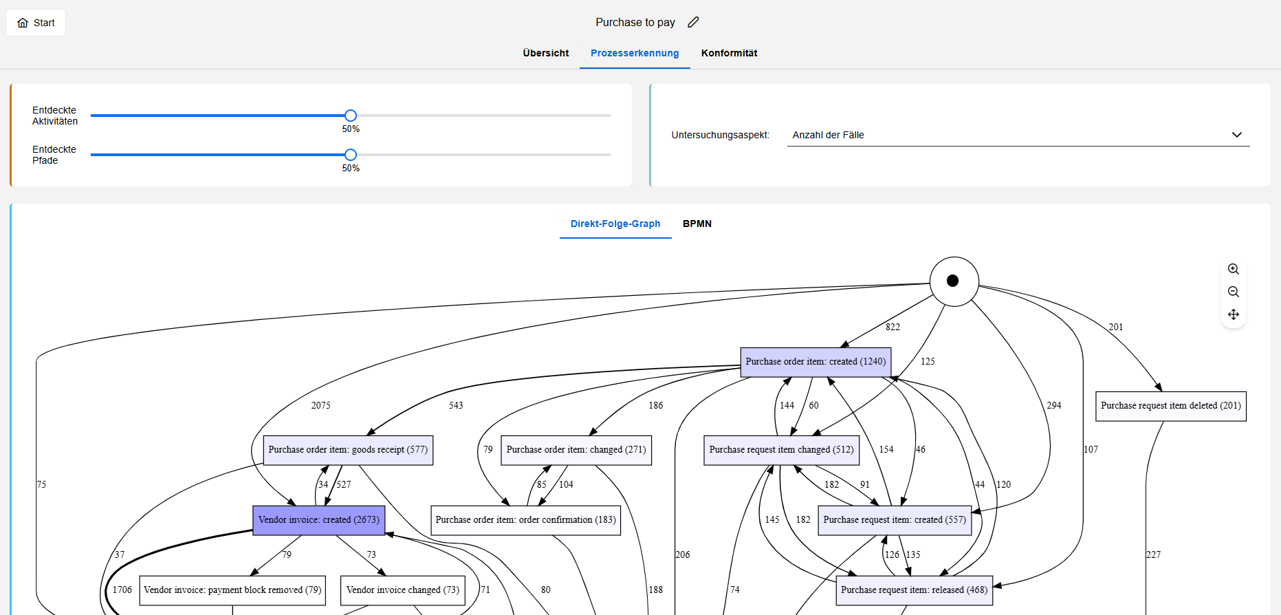 Registerkarte Prozesserkennung