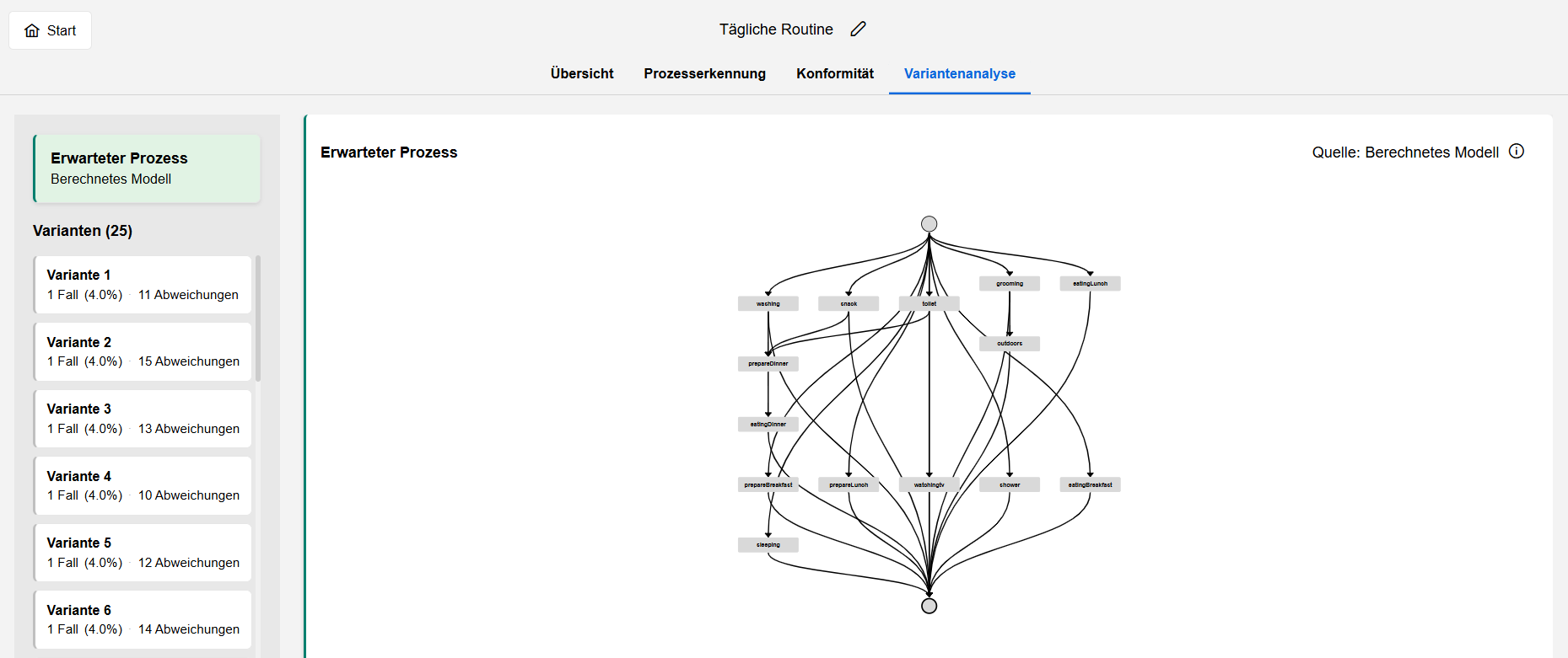 PME Variantenanalyse