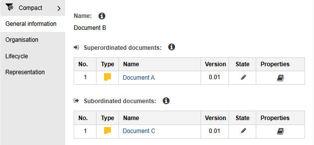 Document Hierarchy