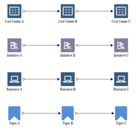 Hierarchy Modelling