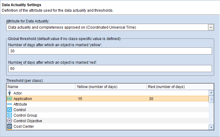 Data Actuality: configure by object type