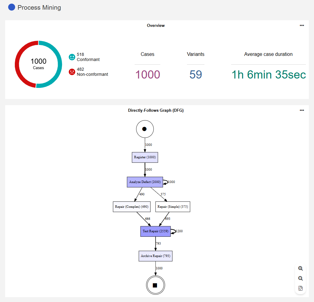 PME in Insights dashboard PME in Insights dashboard