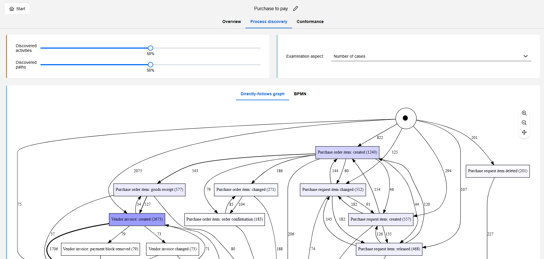 Process discovery tab Process discovery tab