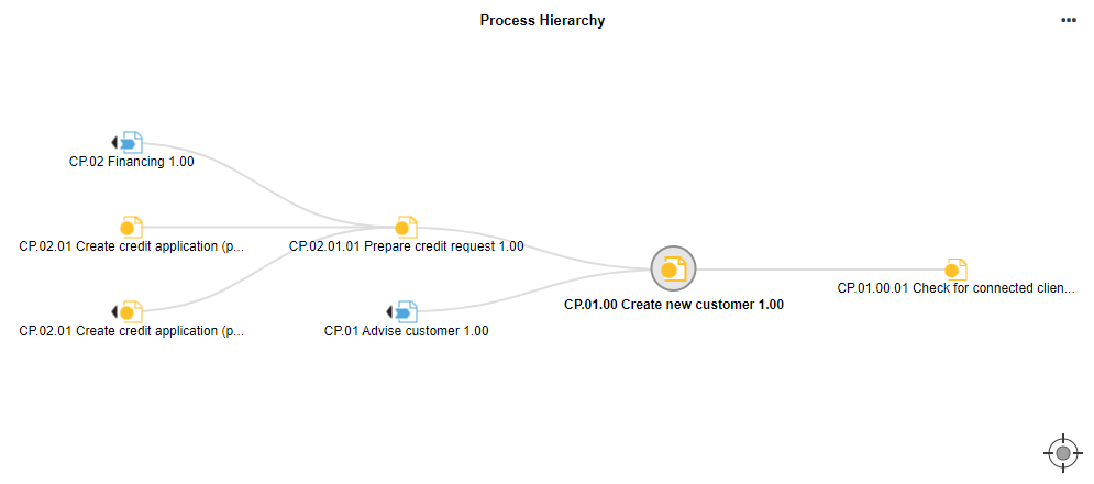 Process Hierarchy widget