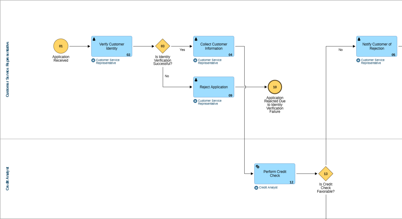 AI-assisted process generation