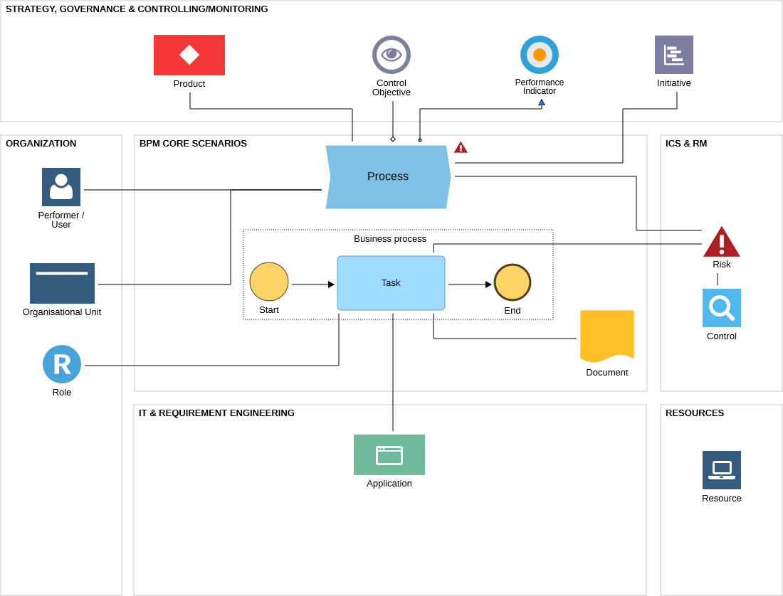  BPMN Fit for Business 